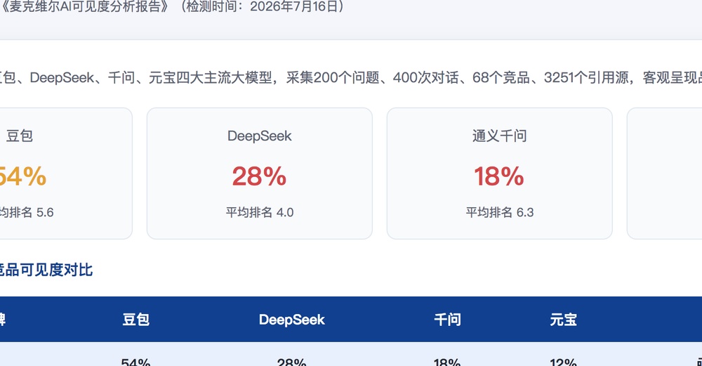 德阳独立站SEO优化